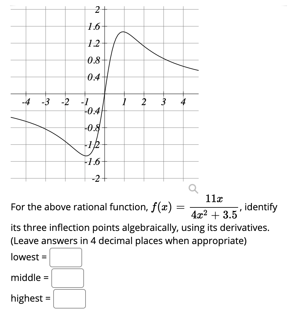 Solved The Function F A 6x 2 E 6x Has One Critical