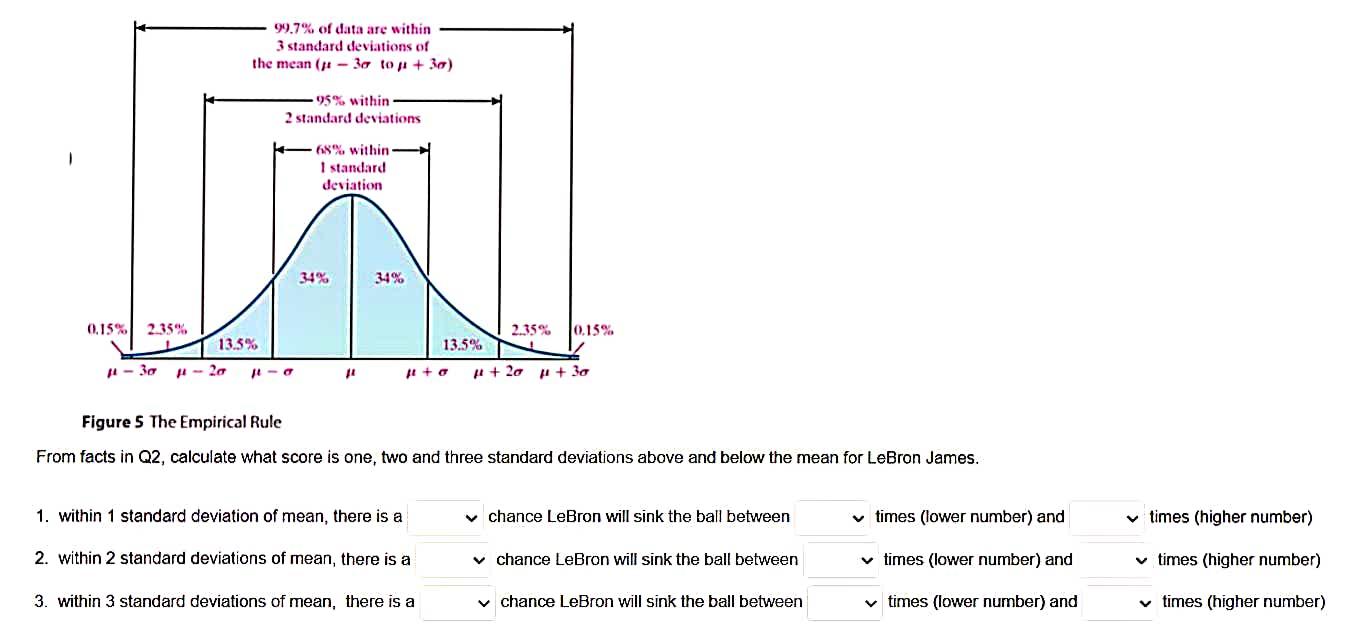 Solved 99.7% of data are within 3 standard deviations of the | Chegg.com