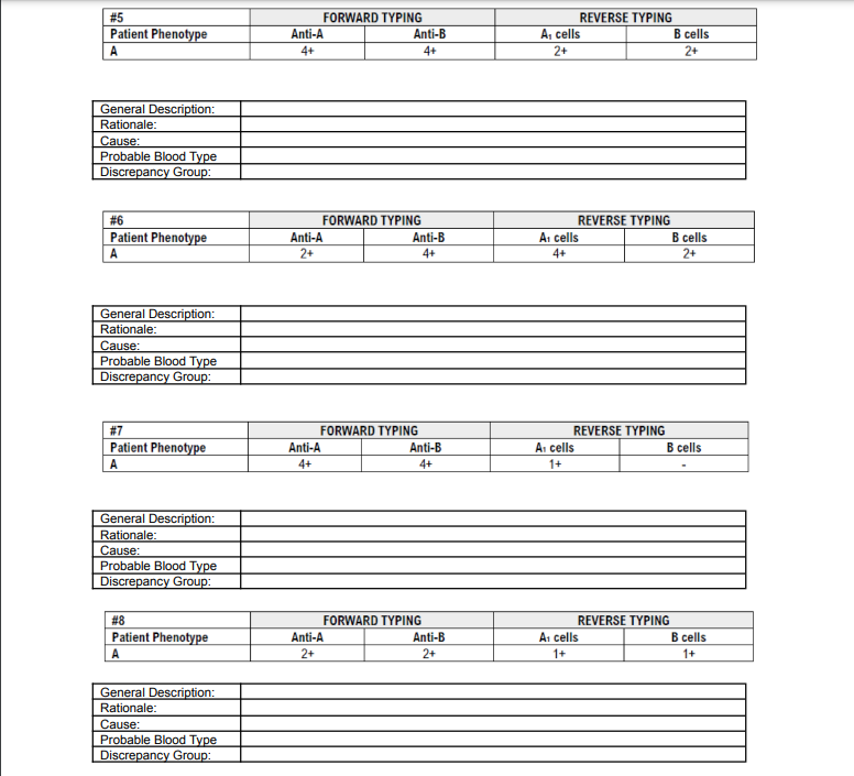 Solved ABO BLOOD GROUP SYSTEM - DISCREPANCIES Instructions: | Chegg.com