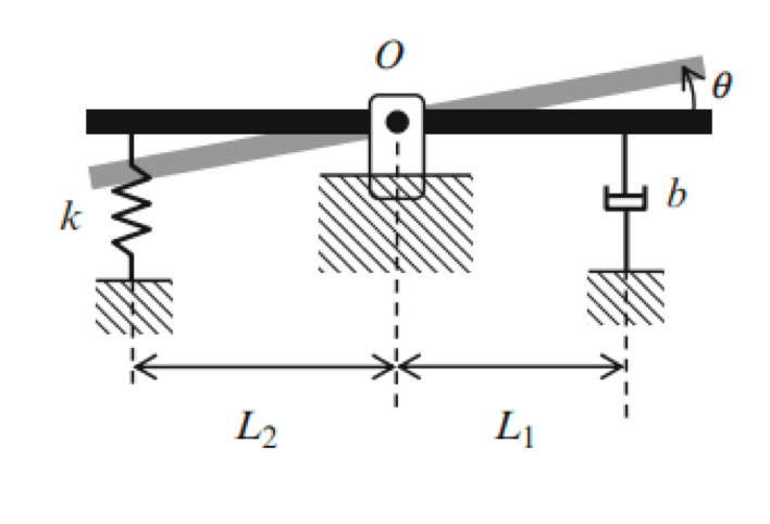 Solved For The Lever System Shown Below: Determine | Chegg.com