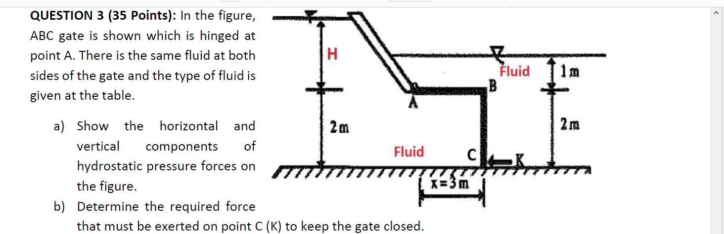 Solved QUESTION 3 (35 Points): In the figure, ABC gate is | Chegg.com