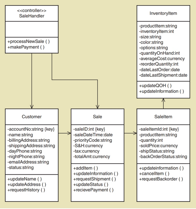 Solved I Need Help Making A Diagram Like The Example I Am 