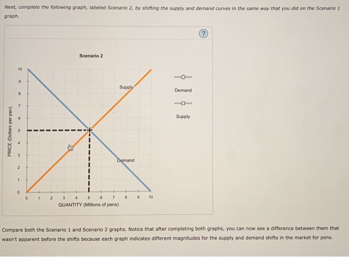 Solved Consider the market for pens. Suppose that the number | Chegg.com