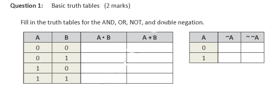 solved-fill-in-the-truth-tables-for-the-and-or-not-and-chegg