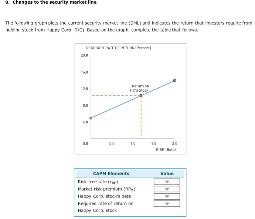 Solved Value CAPM Elements Risk-free Rate (TRF) Market Risk | Chegg.com