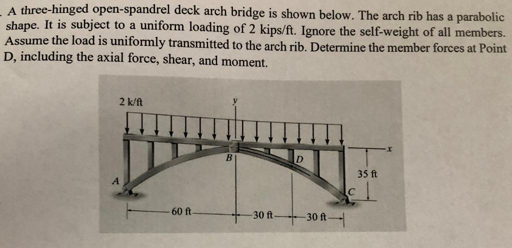Solved A three-hinged open-spandrel deck arch bridge is | Chegg.com