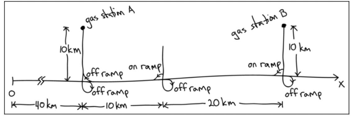 Plans and changes thereof