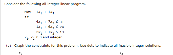 Solved Consider the following all-integer linear program. | Chegg.com