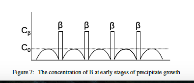 Figure 6 Below Shows A Binary Alloy A-B Phase Diagram | Chegg.com