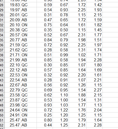 Solved 1. Multiple Regression (20 points) Dataset: XR25-16A | Chegg.com