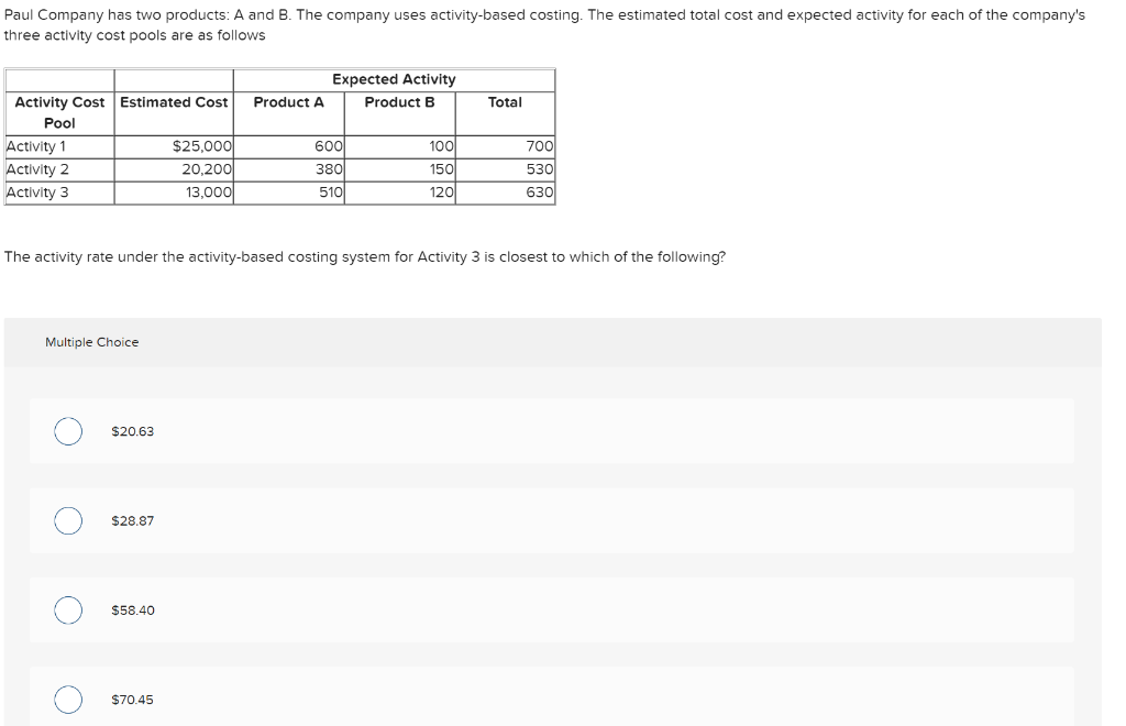 Paul Company has two products: A and B. The company uses activity-based costing. The estimated total cost and expected activi