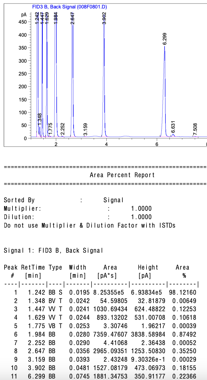 How to read gas chromatography? This is my fatty acid