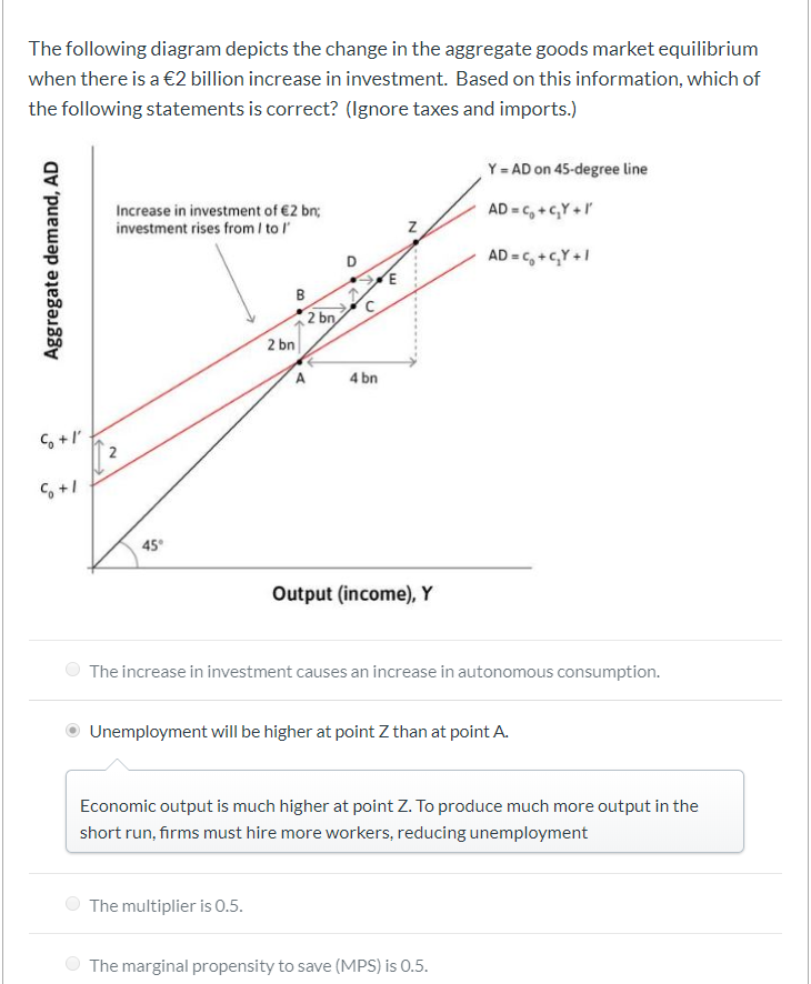 Solved The Following Diagram Depicts The Change In The Chegg Com