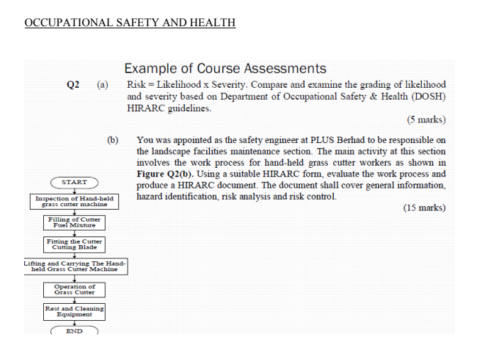 Solved OCCUPATIONAL SAFETY AND HEALTH Q2 (a) (b) Example Of | Chegg.com