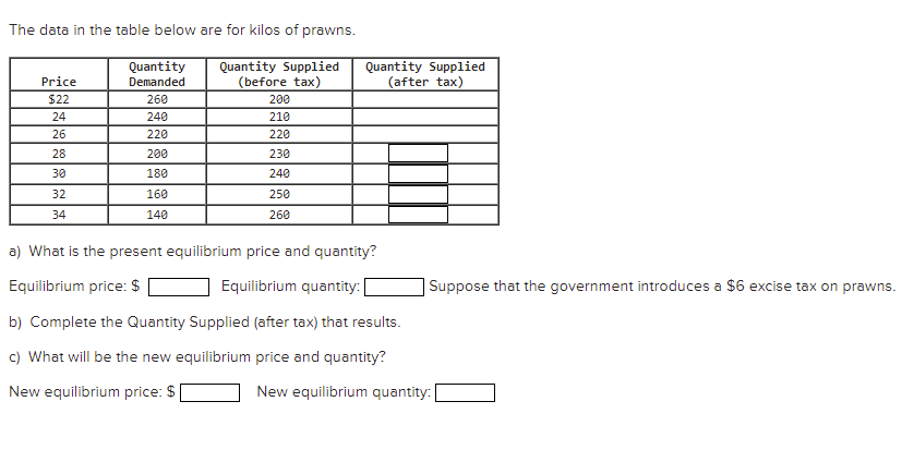 Solved The data in the table below are for kilos of prawns. | Chegg.com