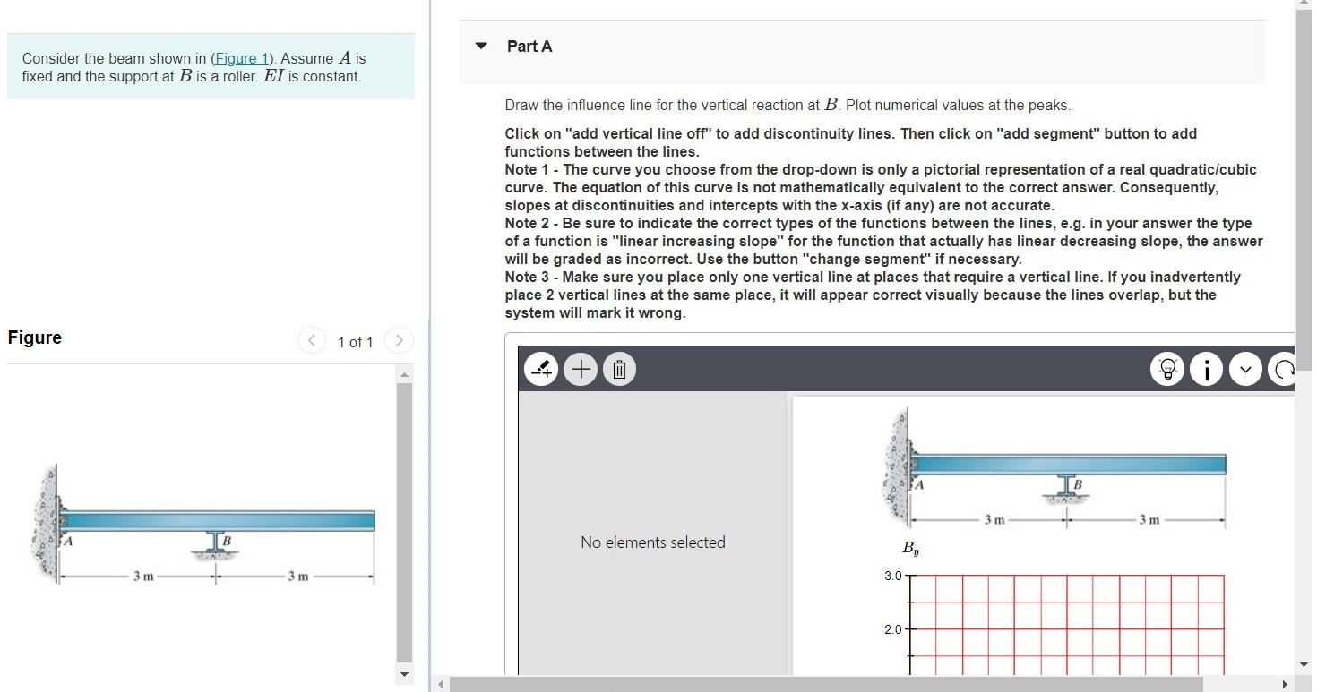 Solved Consider The Beam Shown In (Figure 1). Assume A Is | Chegg.com