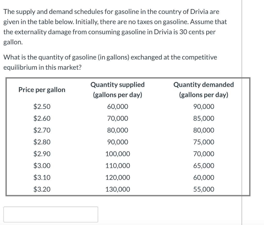 Solved The supply and demand schedules for gasoline in the