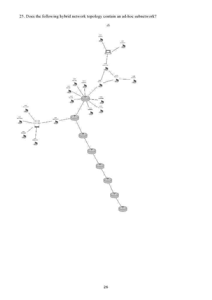 Solved 25. Does The Following Hybrid Network Topology | Chegg.com