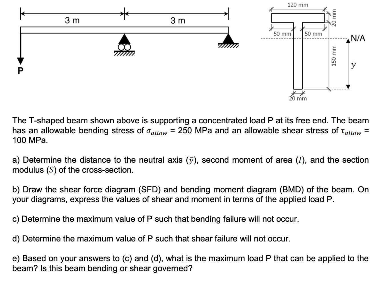 Solved The T-shaped Beam Shown Above Is Supporting A | Chegg.com