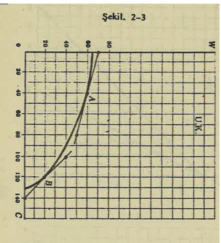 8. (a) Redraw Figure 2-3 and show above it, starting | Chegg.com