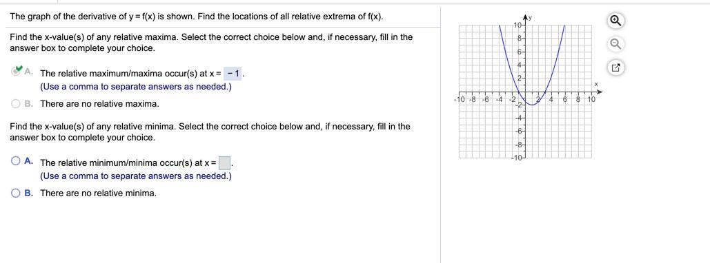 Solved The graph of the derivative of y=f(x) is shown. Find | Chegg.com