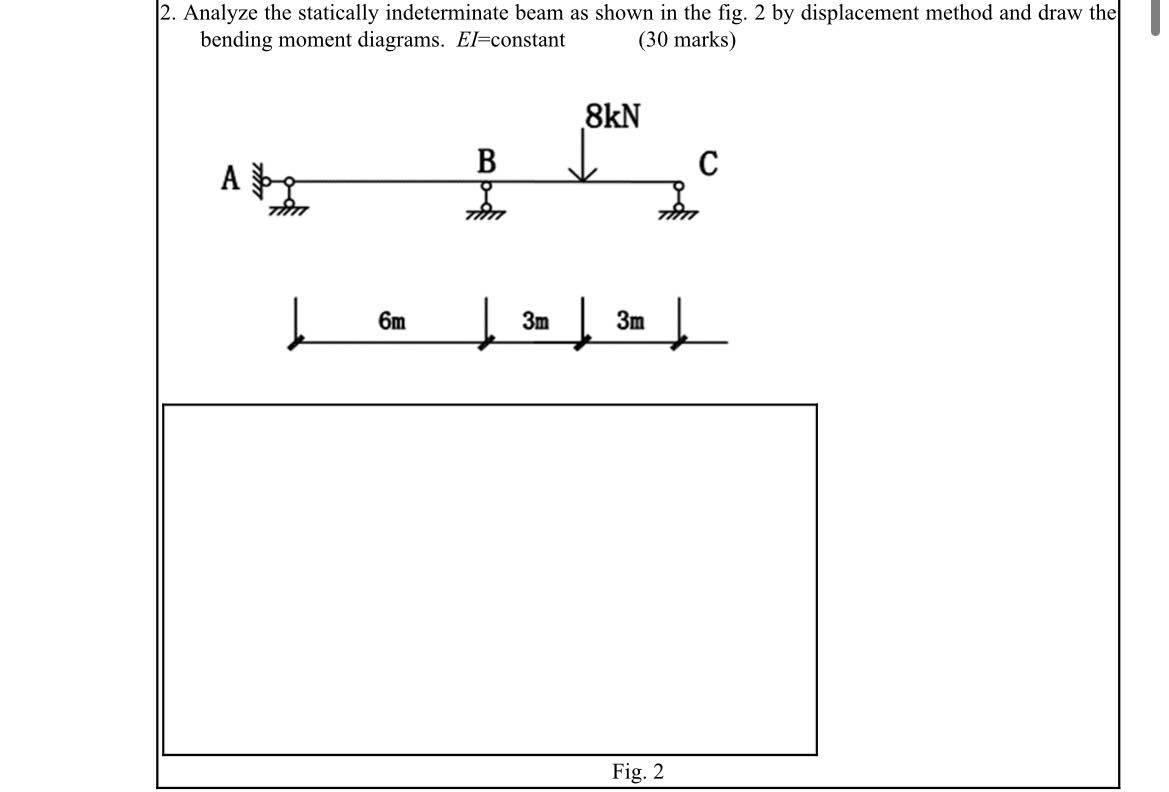 2. Analyze the statically indeterminate beam as shown in the fig. 2 by displacement method and draw the bending moment diagra