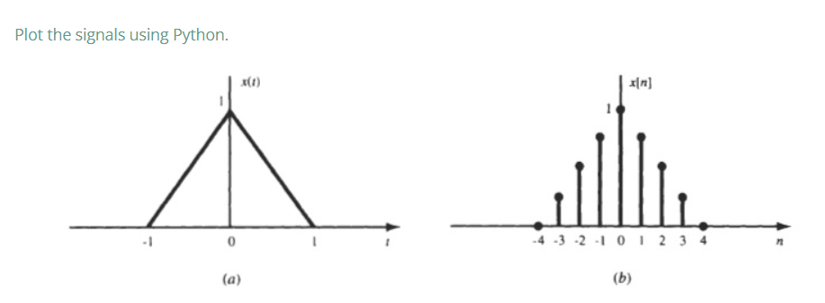 Solved NOTE :- It's a signal and system problem which should | Chegg.com