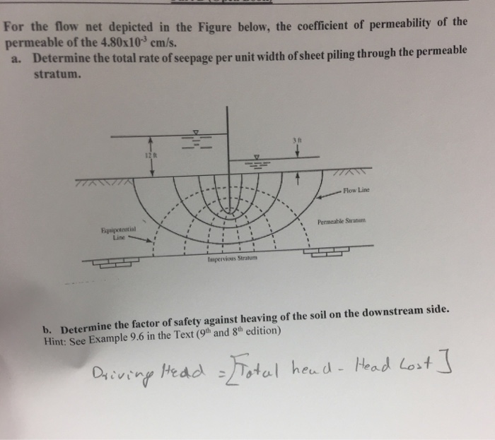 Solved For the flow net depicted in the Figure below, the | Chegg.com