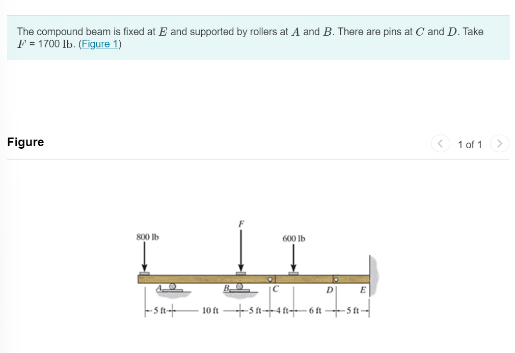 Solved Determine the reaction at support A. Express your | Chegg.com