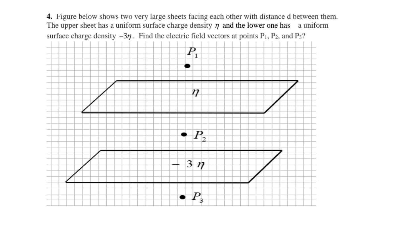 Solved 4. Figure Below Shows Two Very Large Sheets Facing | Chegg.com