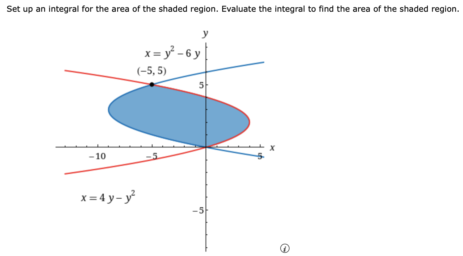 Solved Set up an integral for the area of the shaded region. | Chegg.com