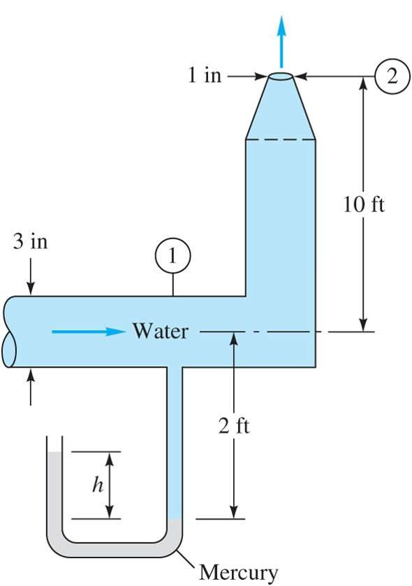 Solved Problem 1 The manometer reading in Fig. 1 is h = 1