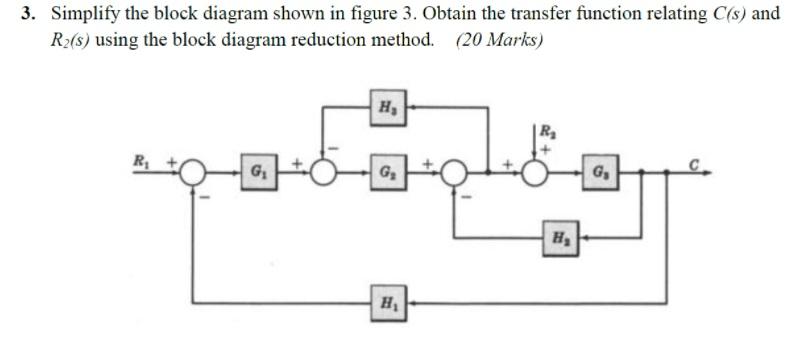 Solved 3. Simplify the block diagram shown in figure 3. | Chegg.com