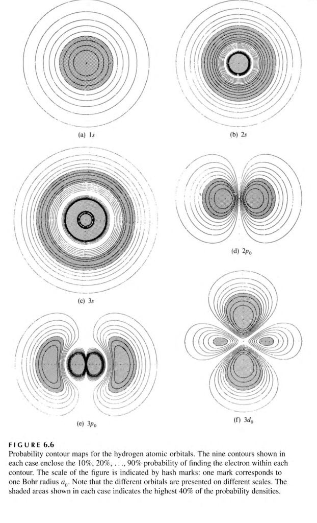 Solved The potential function for the hydrogen atom has | Chegg.com