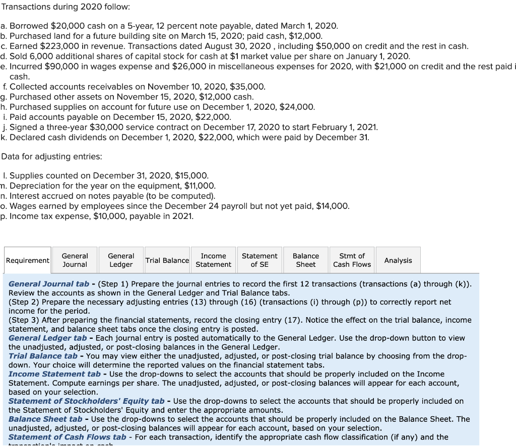 Solved Transactions during 2020 follow: a. Borrowed $20,000 | Chegg.com