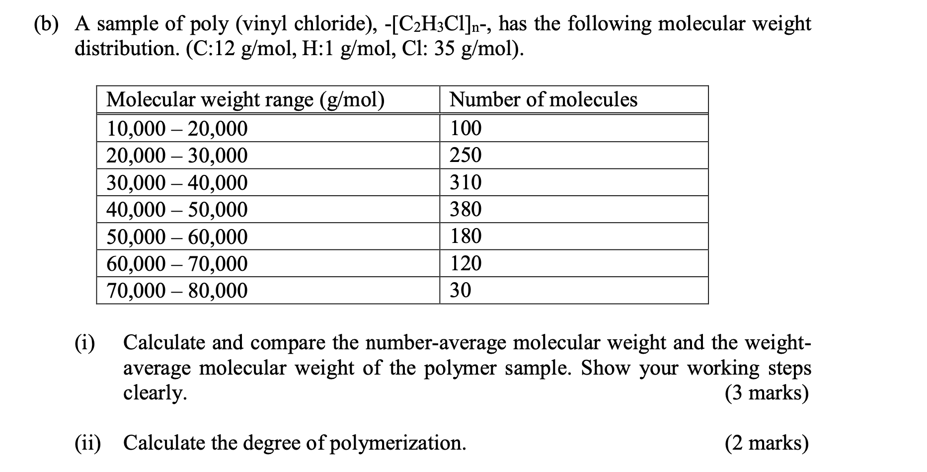 Solved B A Sample Of Poly Vinyl Chloride C2h3cl N Chegg Com