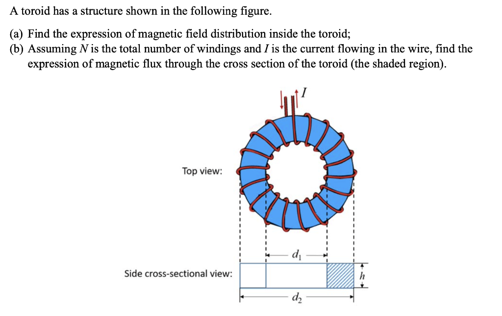 Solved A toroid has a structure shown in the following | Chegg.com