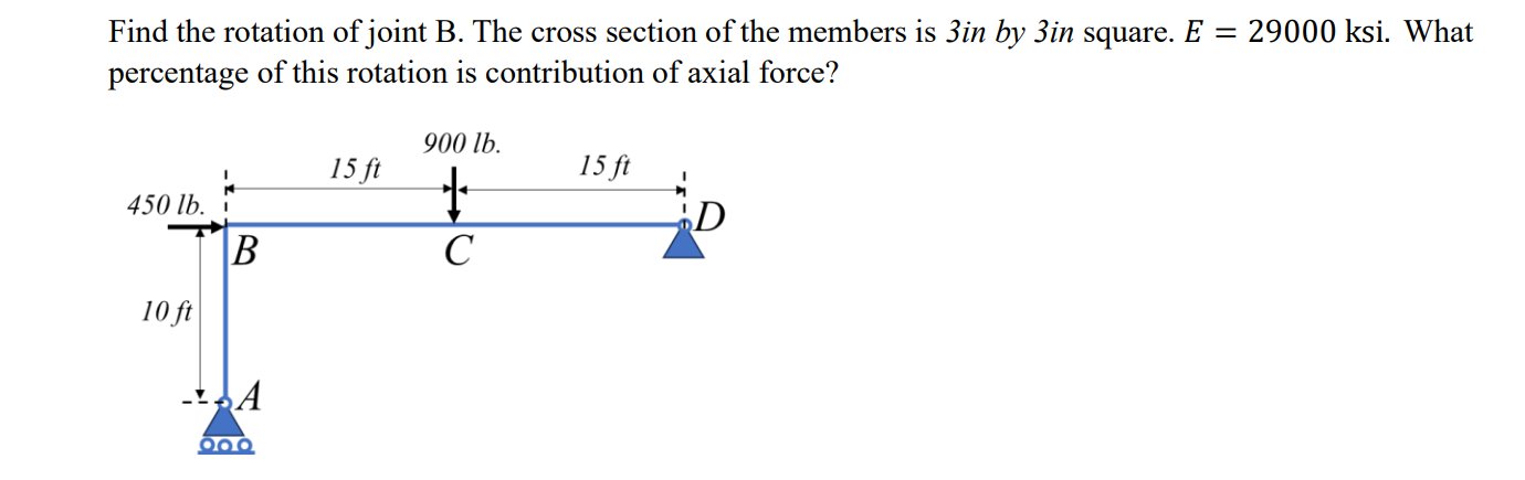 Solved Find the rotation of joint B. ﻿The cross section of | Chegg.com