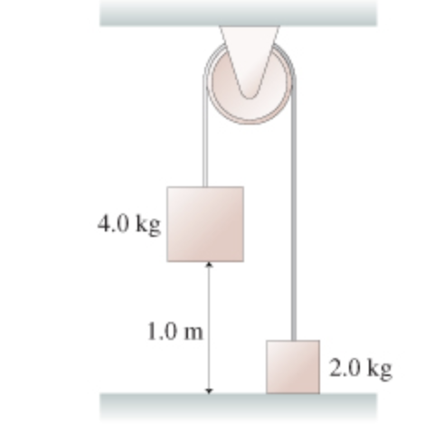 Solved The Two Blocks In The Figure(Figure 1) Are Connected | Chegg.com