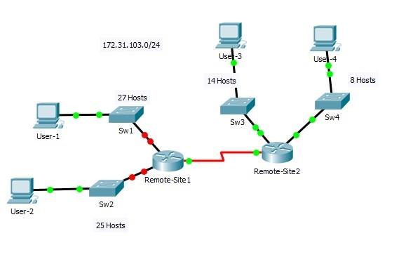 Solved Course Tile: Computer Networks: Question 05 | Chegg.com