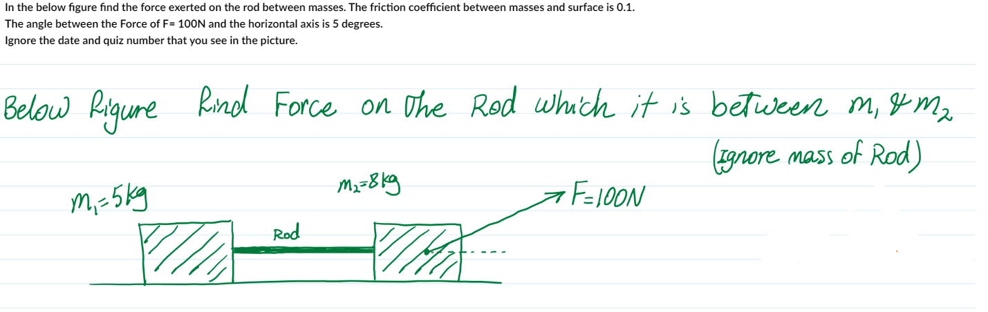 Solved In the below figure find the force exerted on the rod | Chegg.com