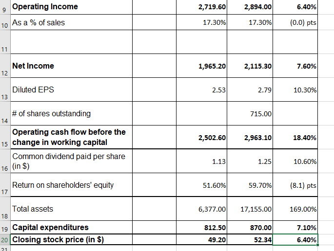 Exhibit1. Anheuser-Busch Balance Sheet (in Million | Chegg.com