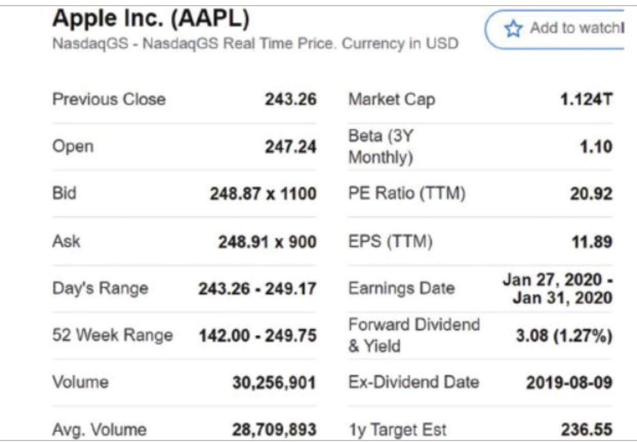 Solved The following quote on Apple stock appeared on August | Chegg.com