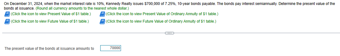 Solved On December 31,2024 , when the market interest rate | Chegg.com