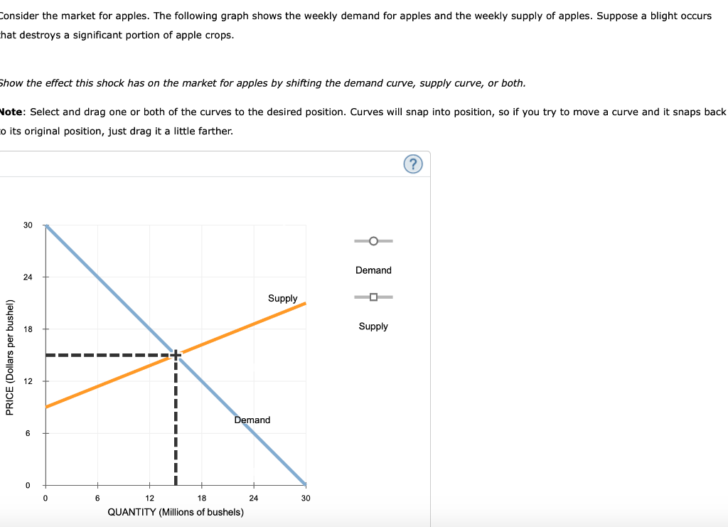 solved-one-of-the-growers-is-excited-by-the-price-increase-chegg