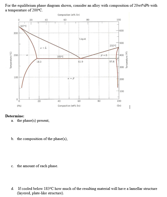 Solved For the equilibrium phase diagram shown, consider an | Chegg.com