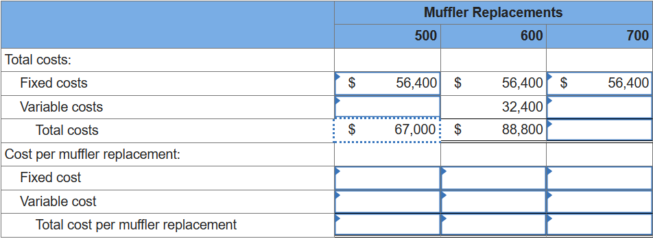 Solved Mighty Muffler, Inc., operates an automobile service | Chegg.com