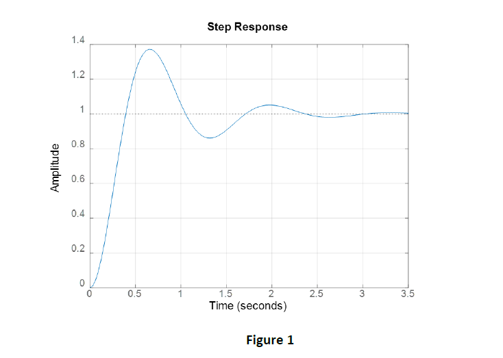 Solved To analyze the performance of a certain translating | Chegg.com