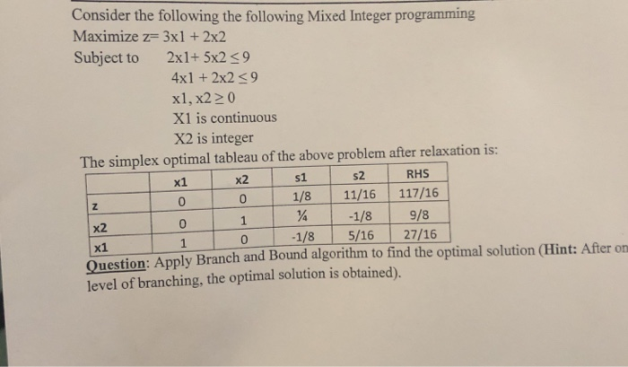 Solved Consider the following the following Mixed Integer | Chegg.com image.