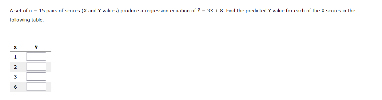 solved-a-set-of-n-15-pairs-of-scores-x-and-y-values-chegg